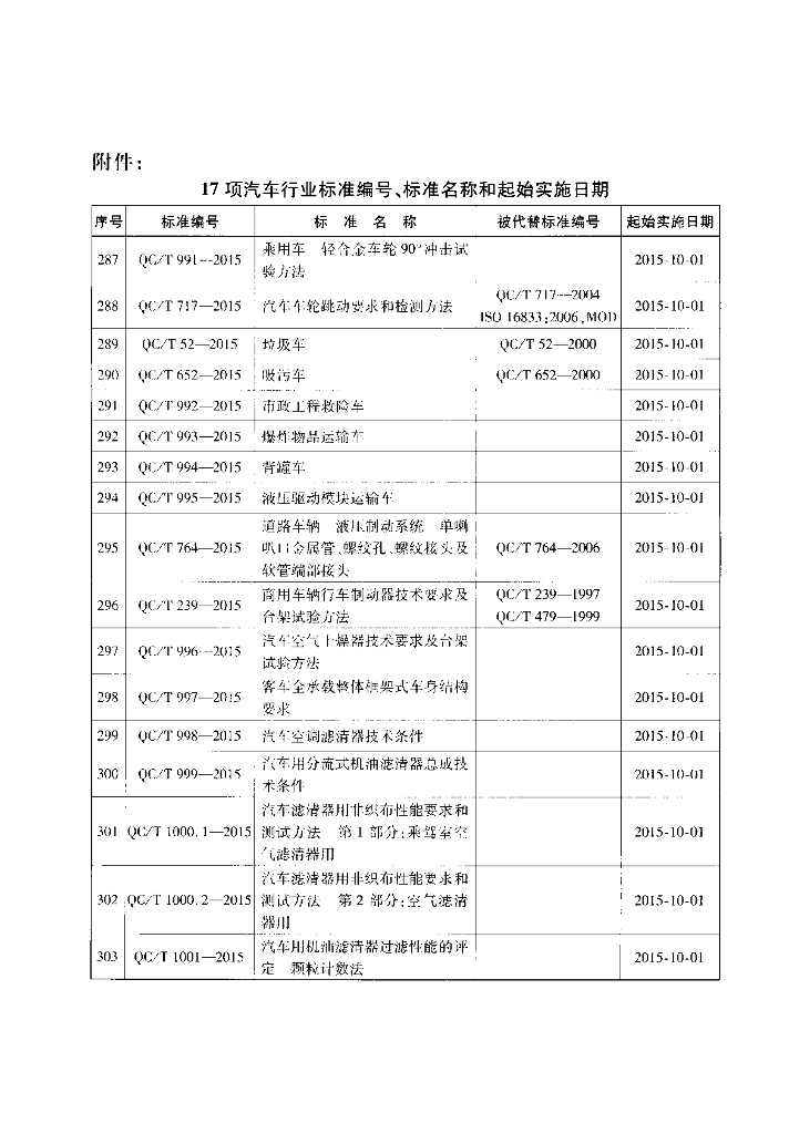 QC/T 1001-2015 标准预览