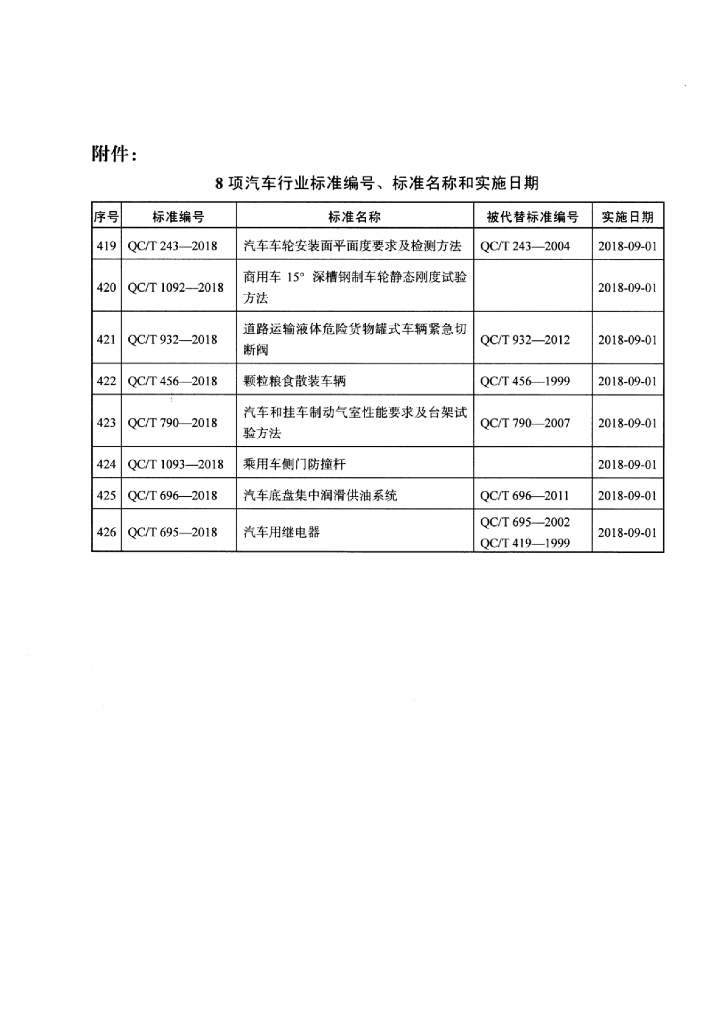 QC/T 932-2018 标准预览
