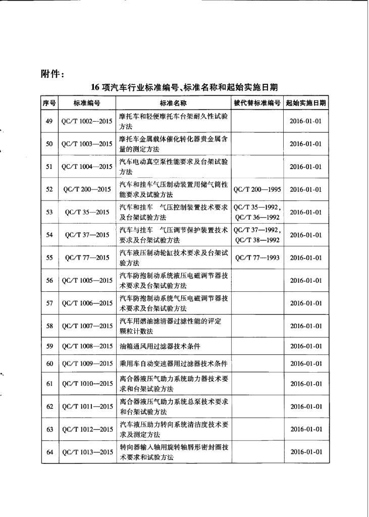 QC/T 1007-2015 标准预览