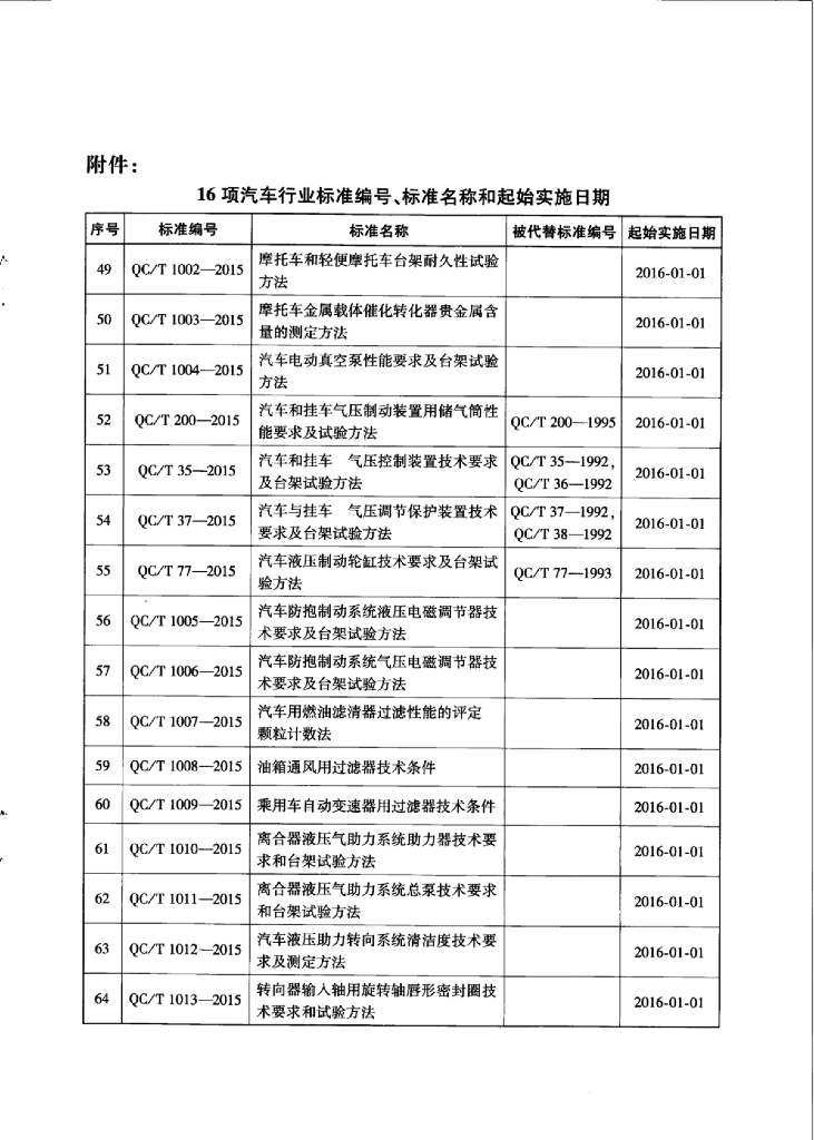 QC/T 1008-2015 标准预览