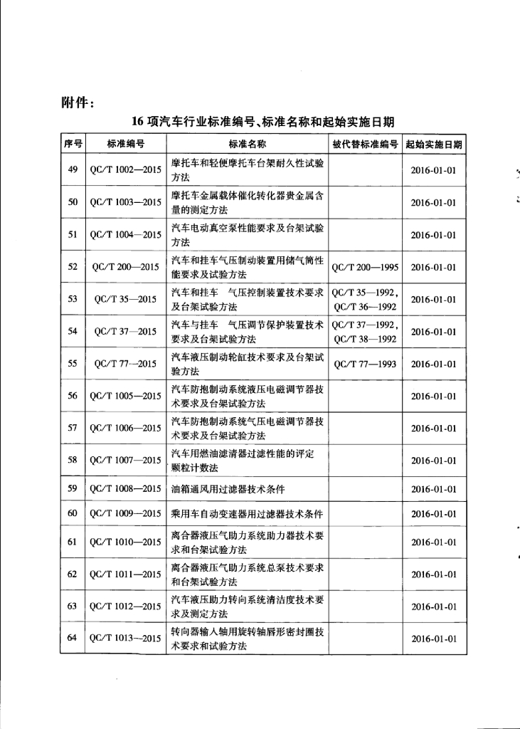 QC/T 1011-2015 标准预览