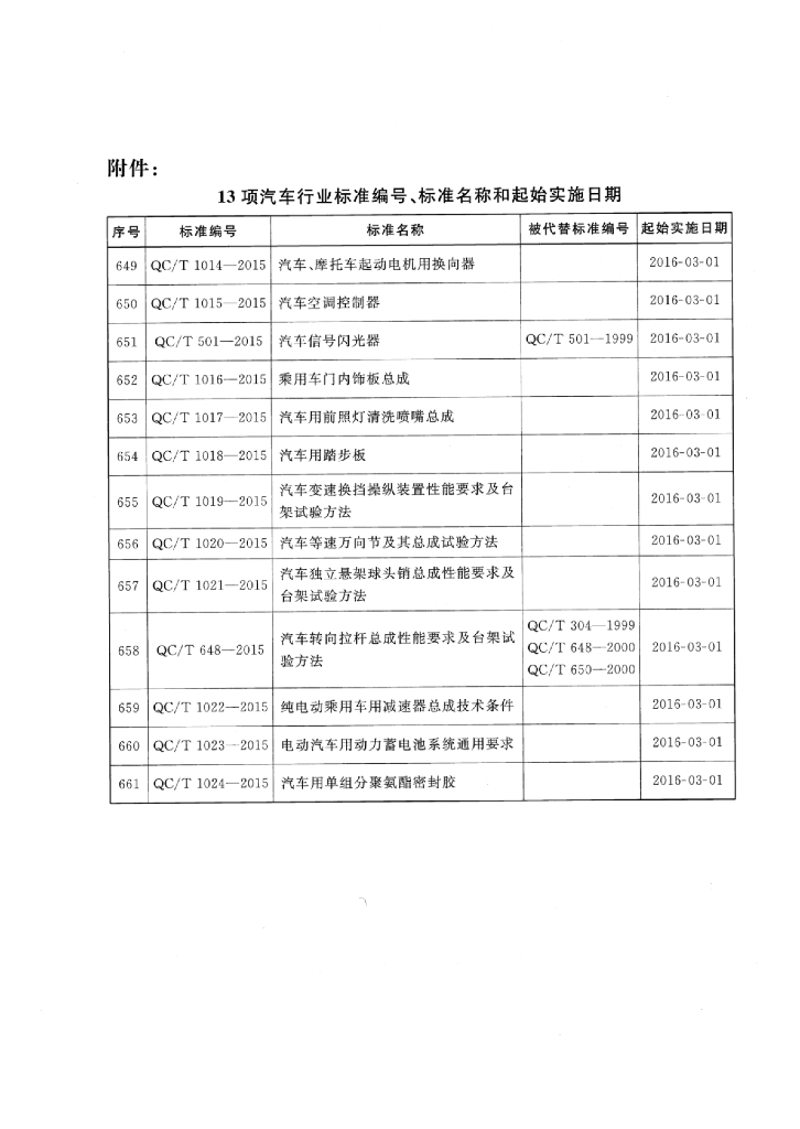 QC/T 1015-2015 标准预览