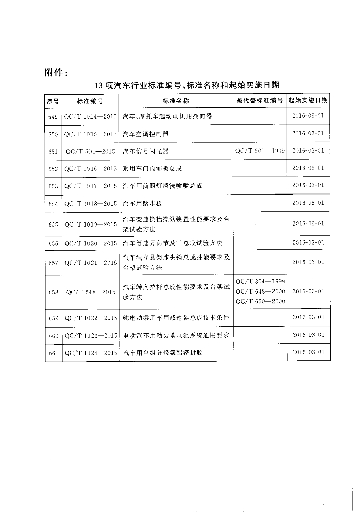 QC/T 1017-2015 标准预览