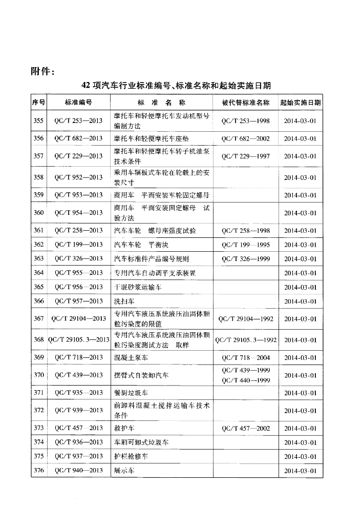 QC/T 949-2013 标准预览