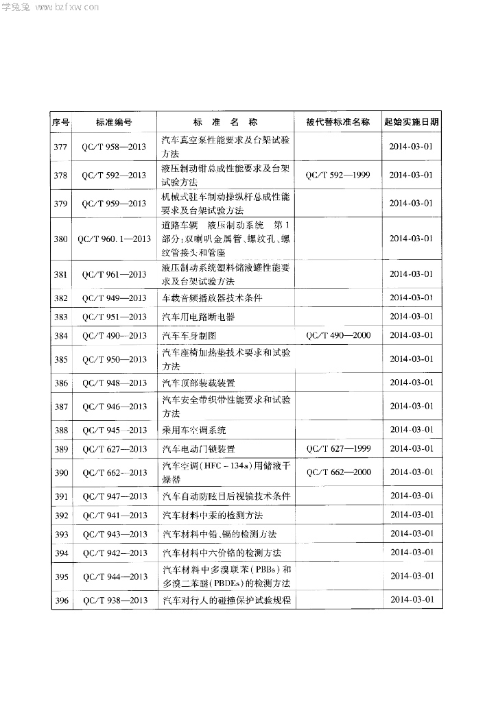 QC/T 949-2013 标准预览