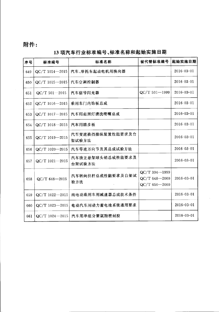 QC/T 1019-2015 标准预览