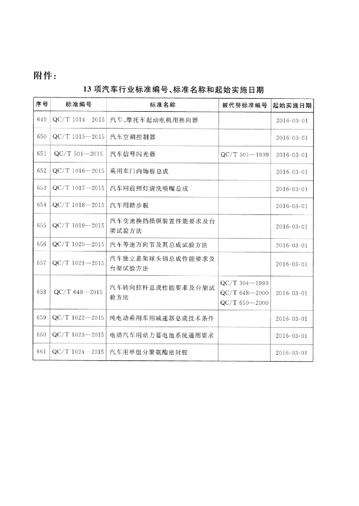 QC/T 1021-2015 标准预览
