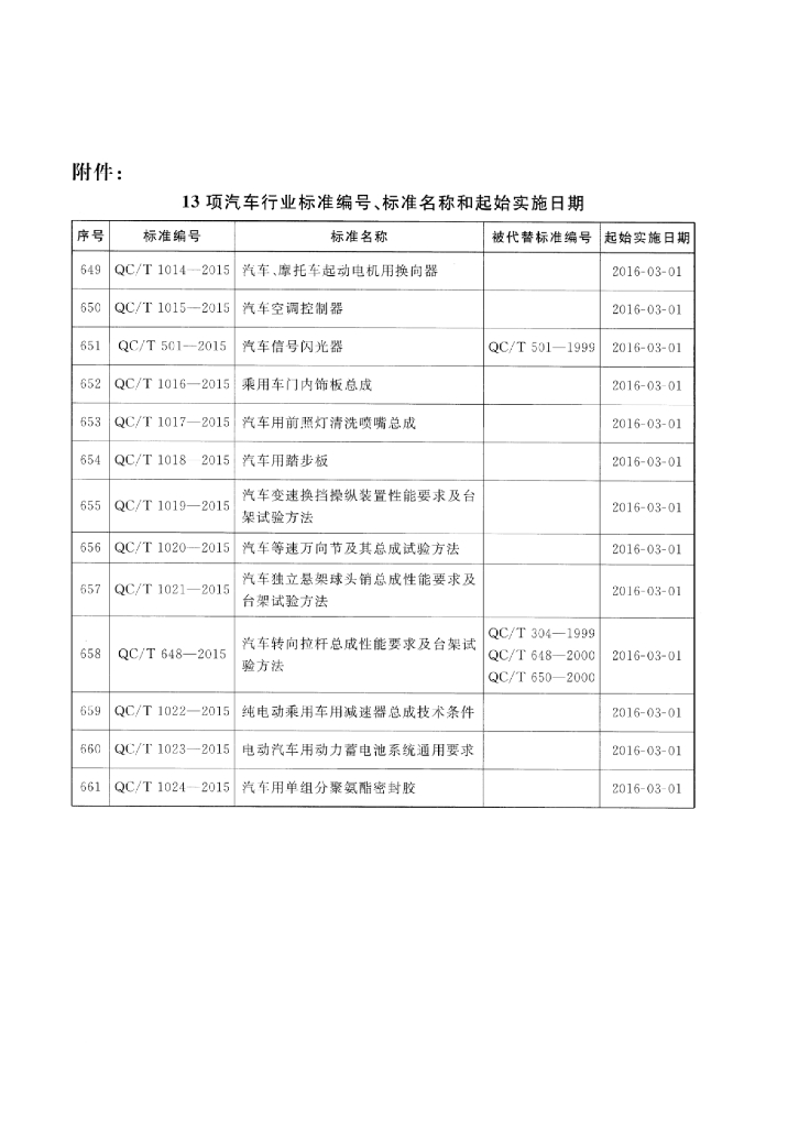 QC/T 1022-2015 标准预览