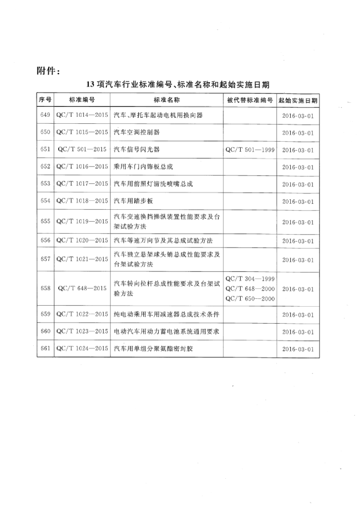 QC/T 1024-2015 标准预览