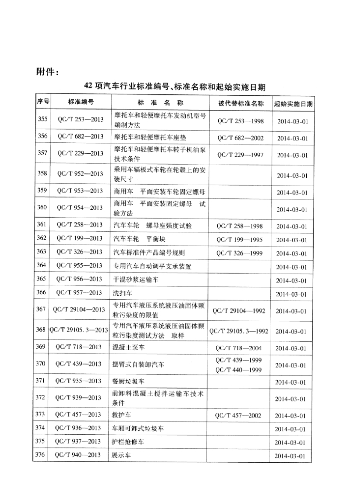 QC/T 952-2013 标准预览