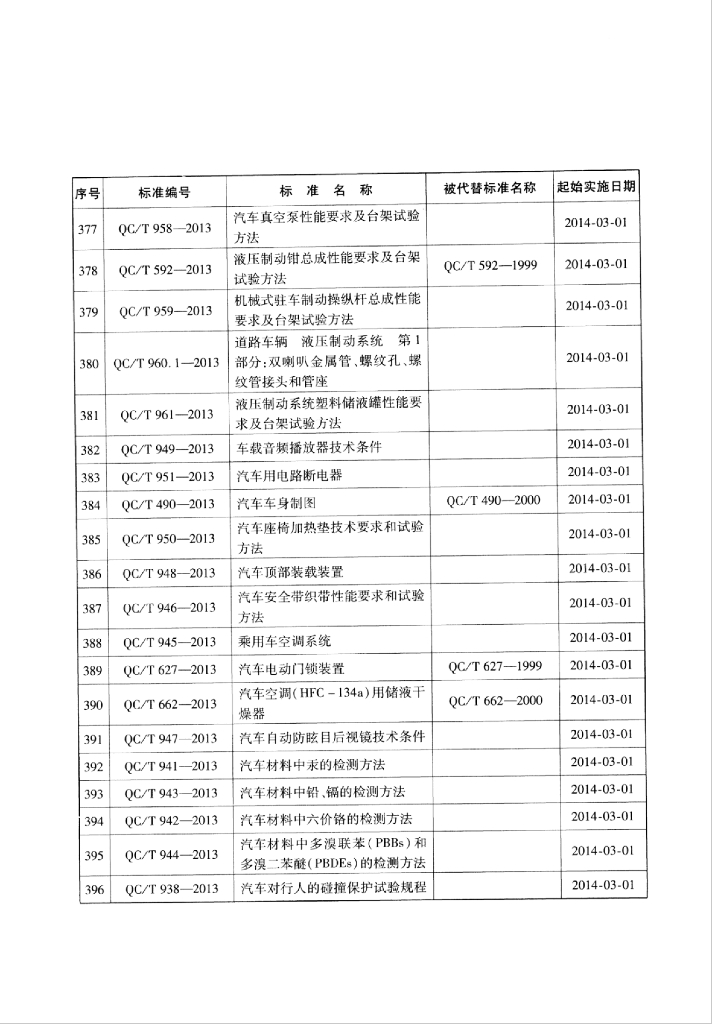 QC/T 952-2013 标准预览