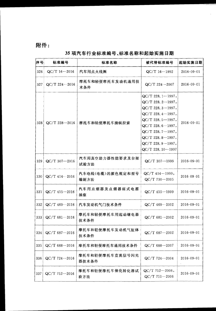 QC/T 1031-2016 标准预览