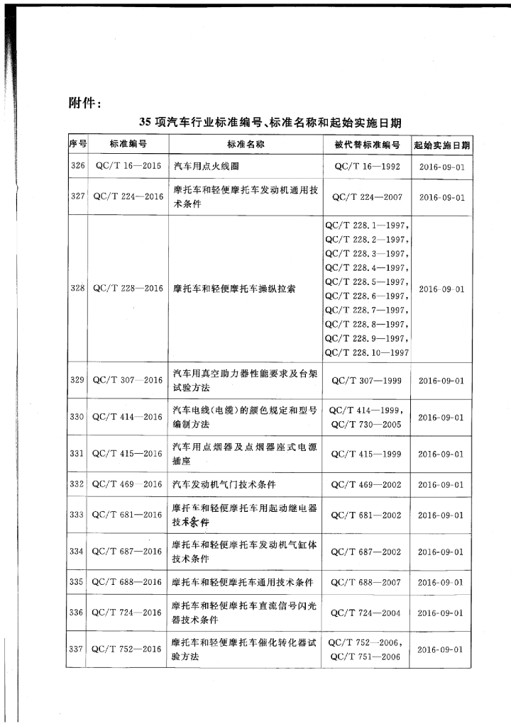 QC/T 1032-2016 标准预览