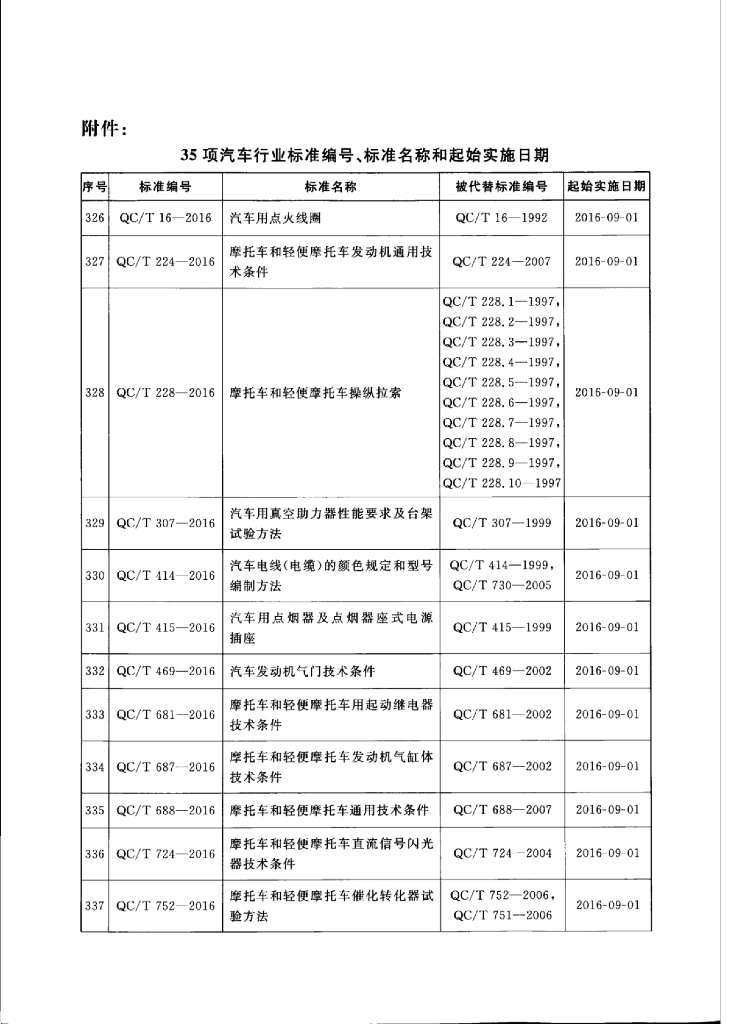 QC/T 1033-2016 标准预览