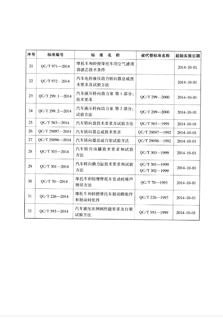 QC/T 964-2014 标准预览