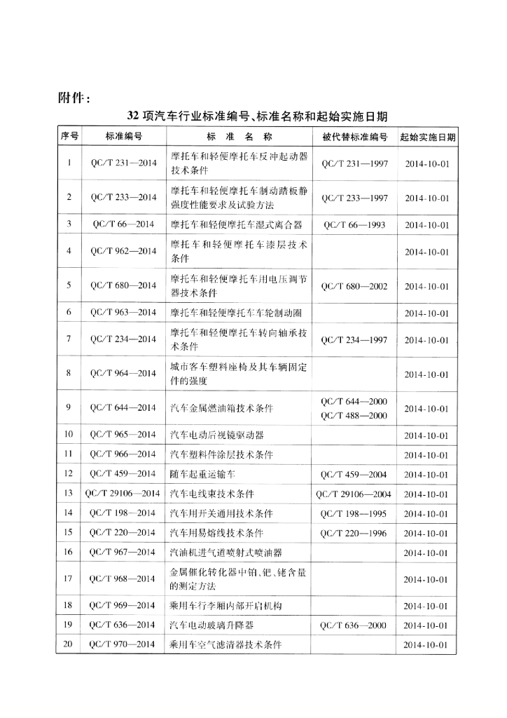 QC/T 966-2014 标准预览