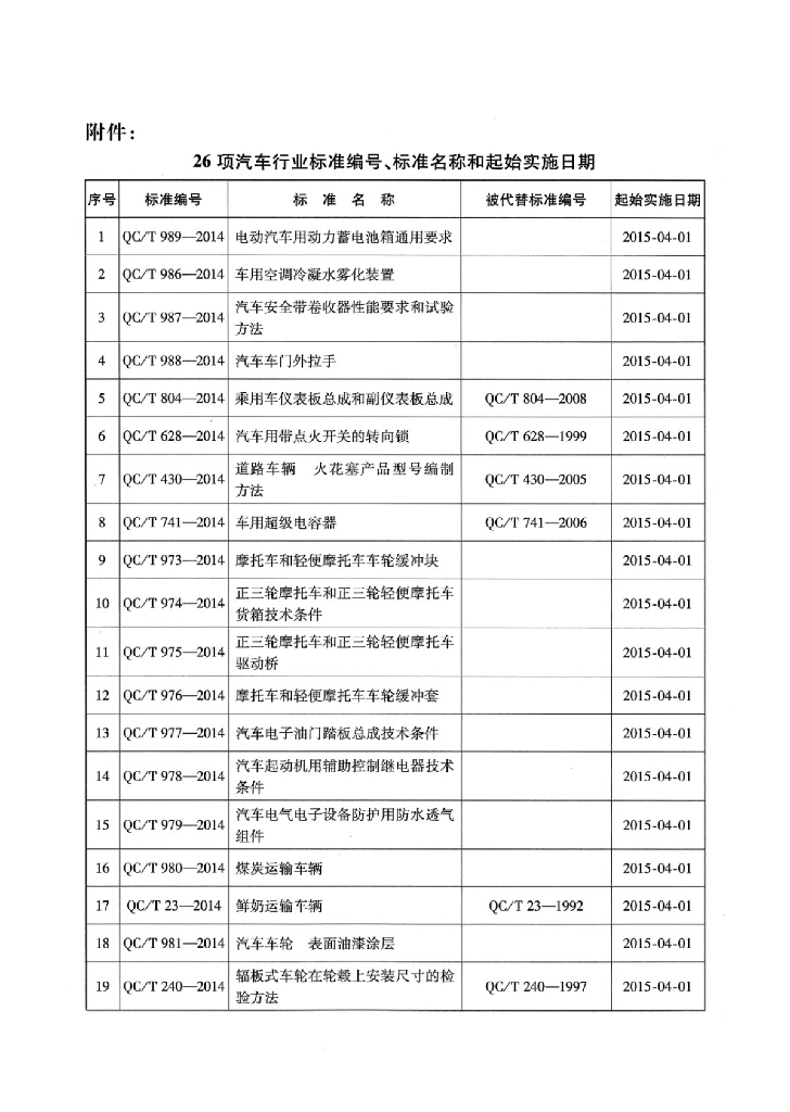 QC/T 981-2014 标准预览