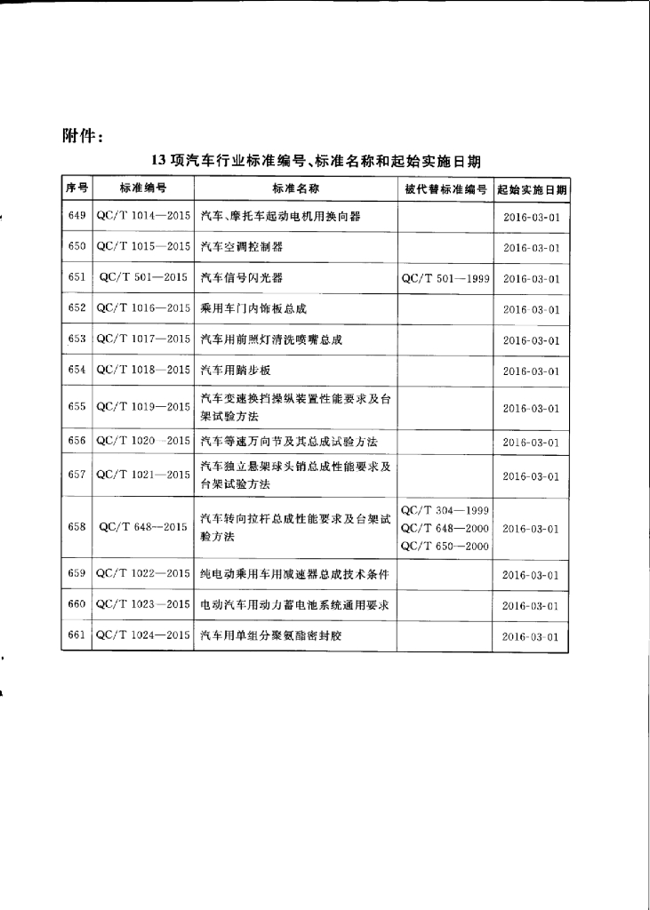 QC/T 1018-2015 标准预览