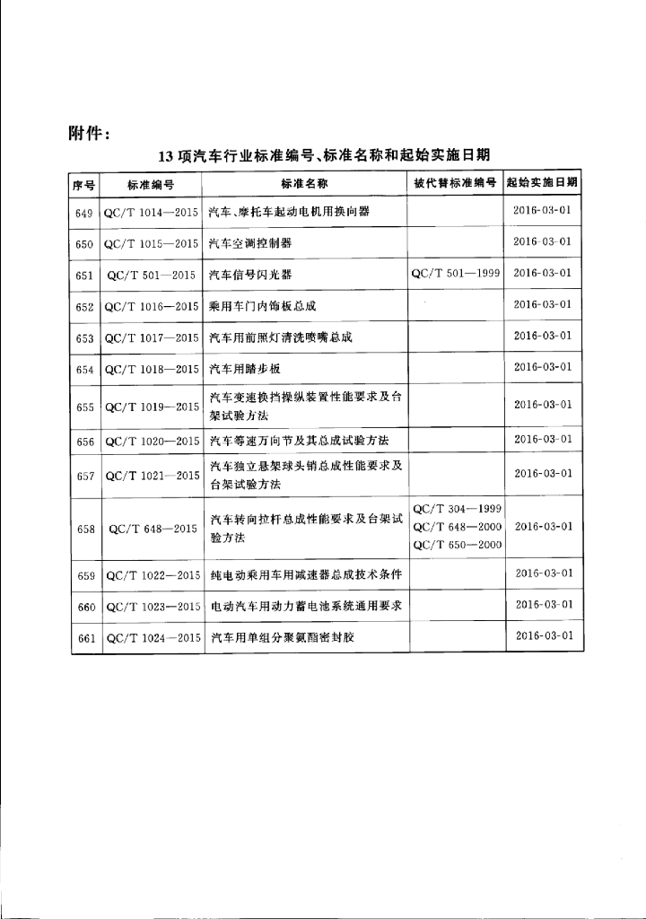 QC/T 1020-2015 标准预览