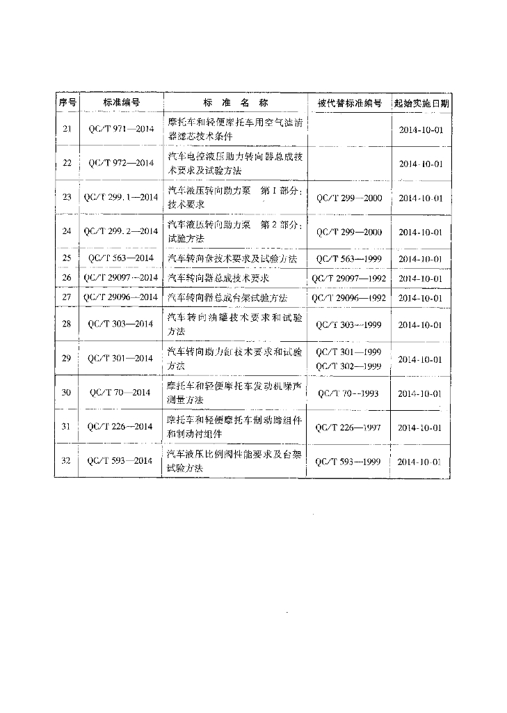 QC/T 459-2014 标准预览