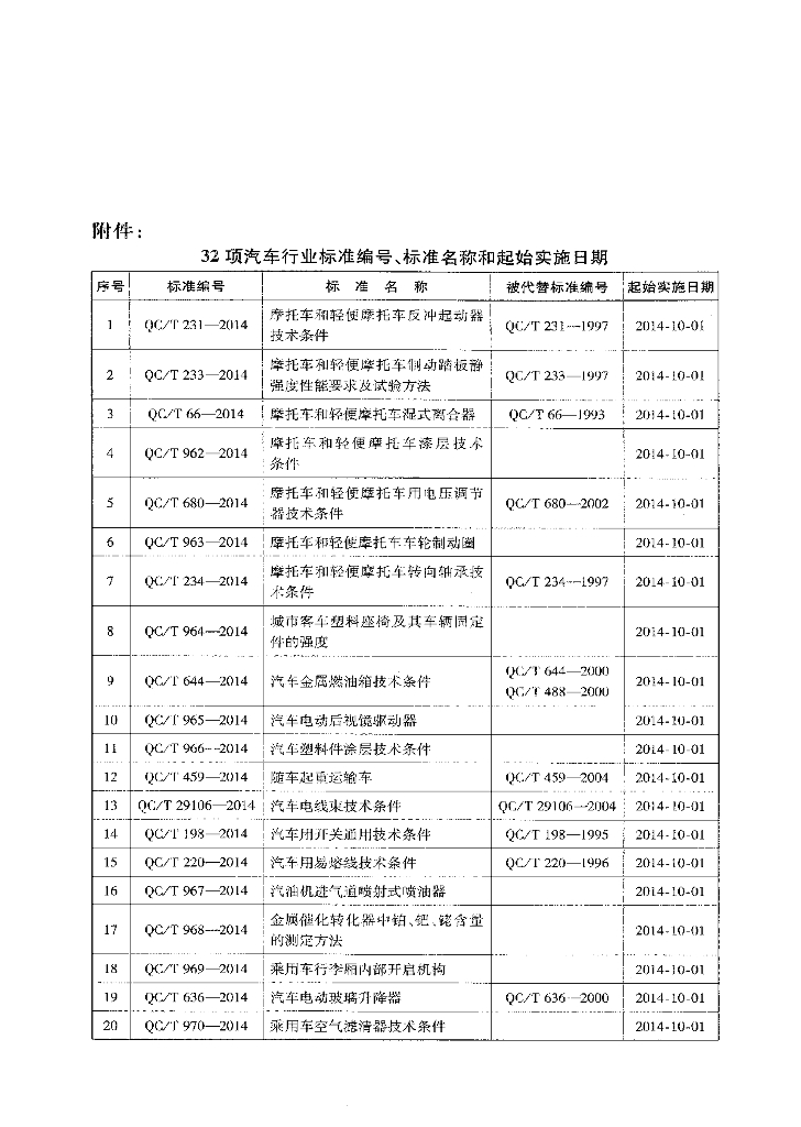 QC/T 459-2014 标准预览