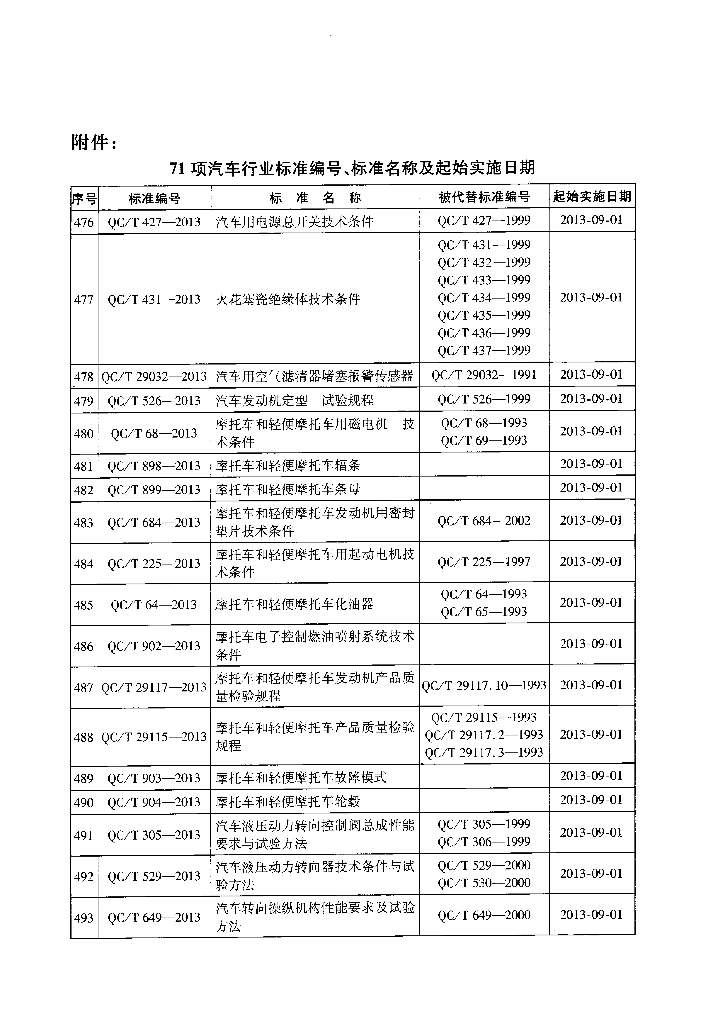 QC/T 48-2013 标准预览