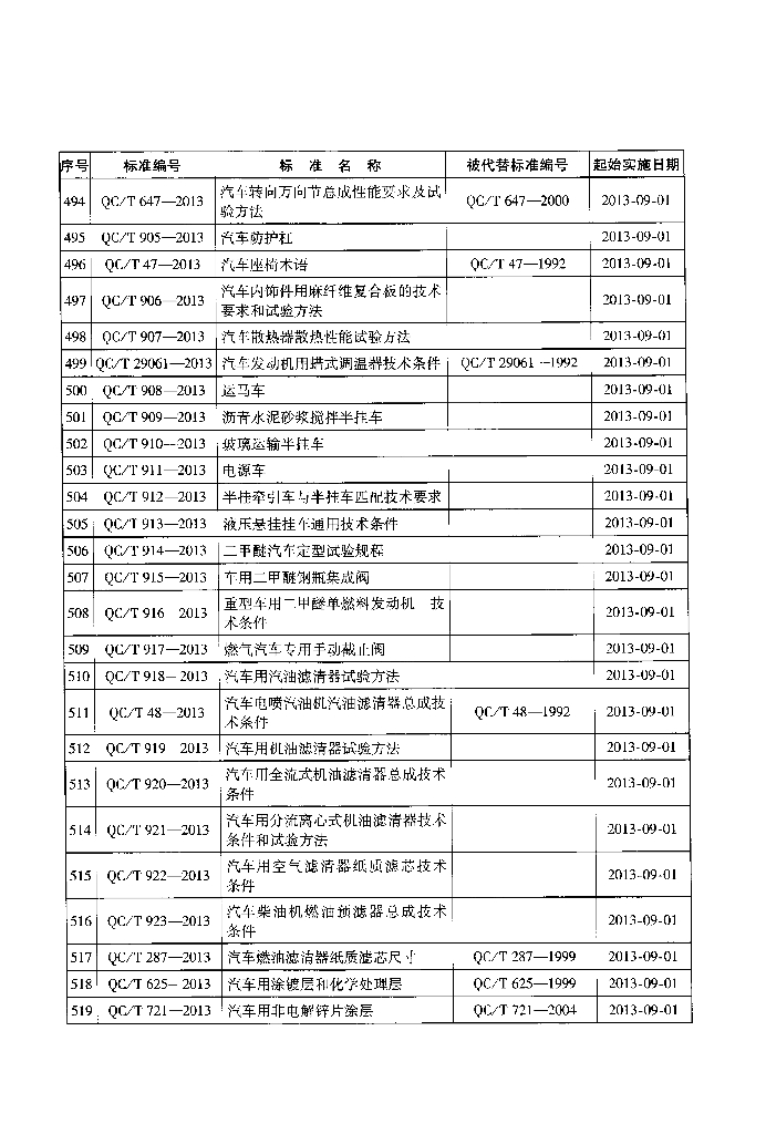 QC/T 48-2013 标准预览