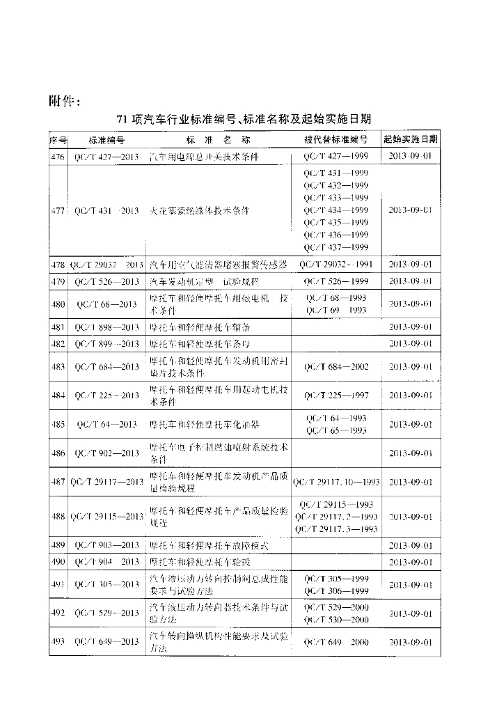 QC/T 64-2013 标准预览