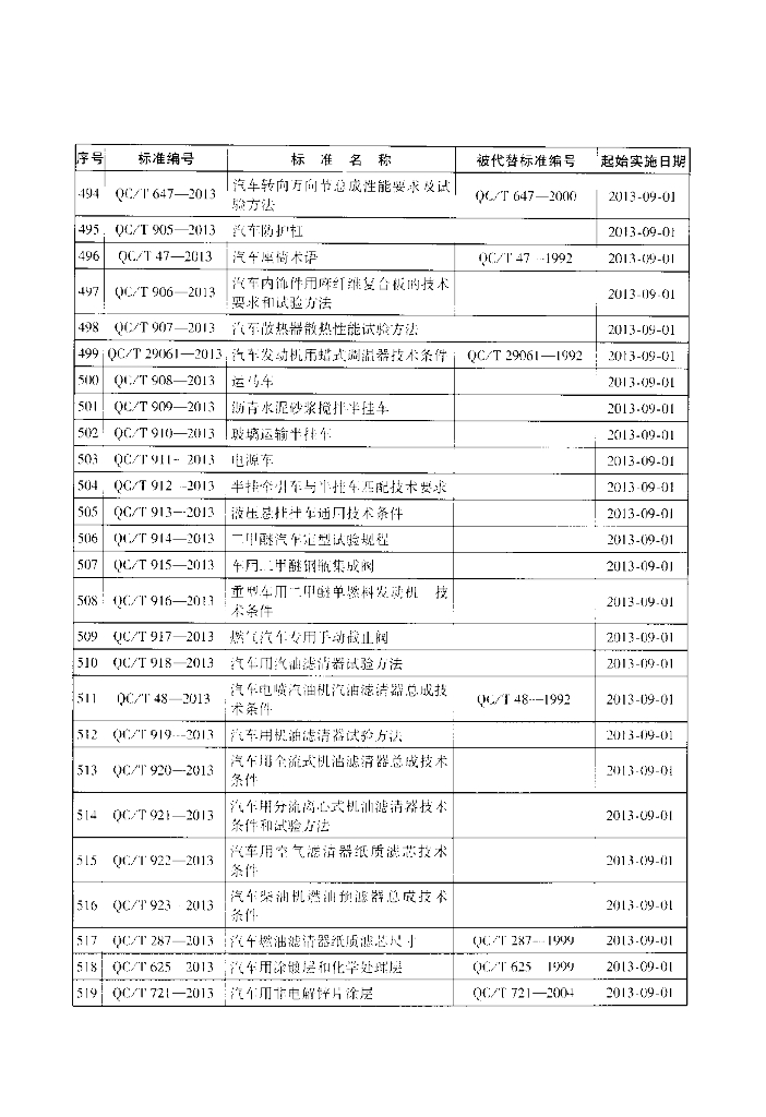 QC/T 64-2013 标准预览