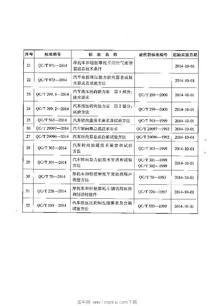 QC/T 66-2014 标准预览