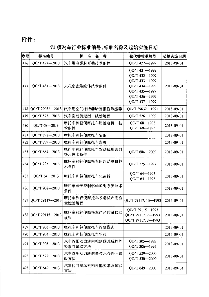 QC/T 68-2013 标准预览