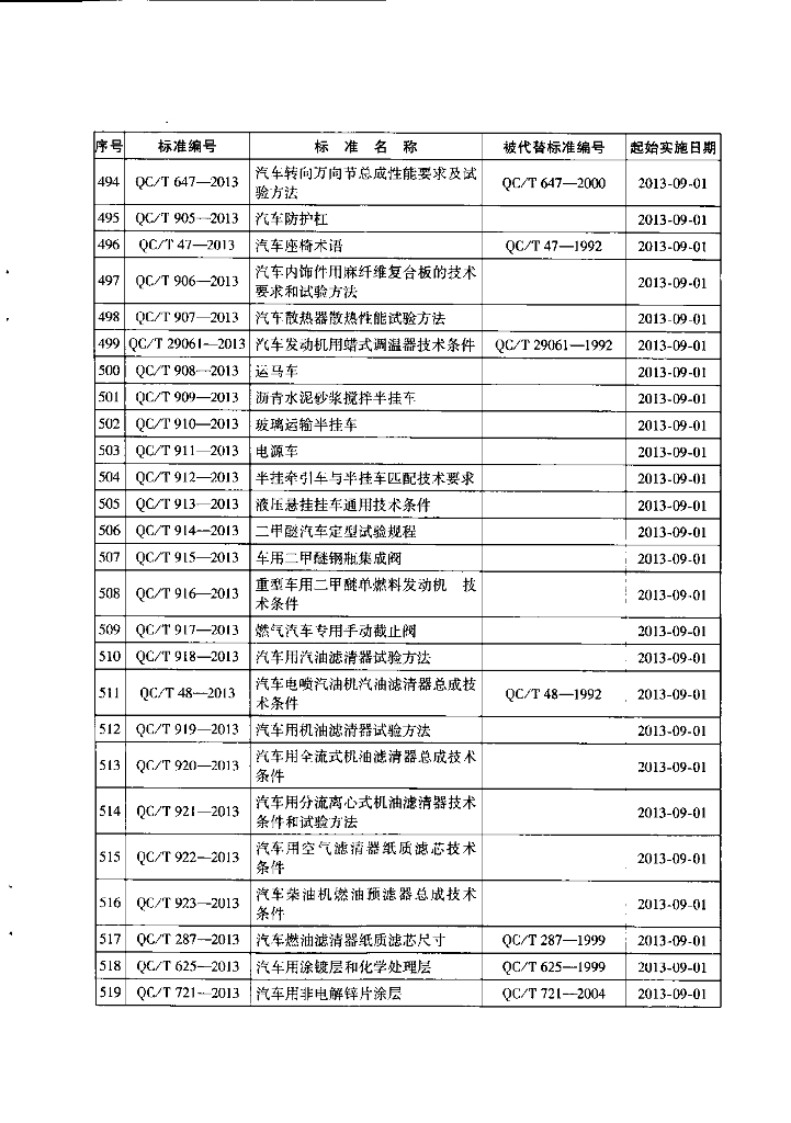 QC/T 68-2013 标准预览