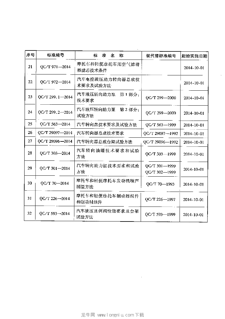 QC/T 70-2014 标准预览