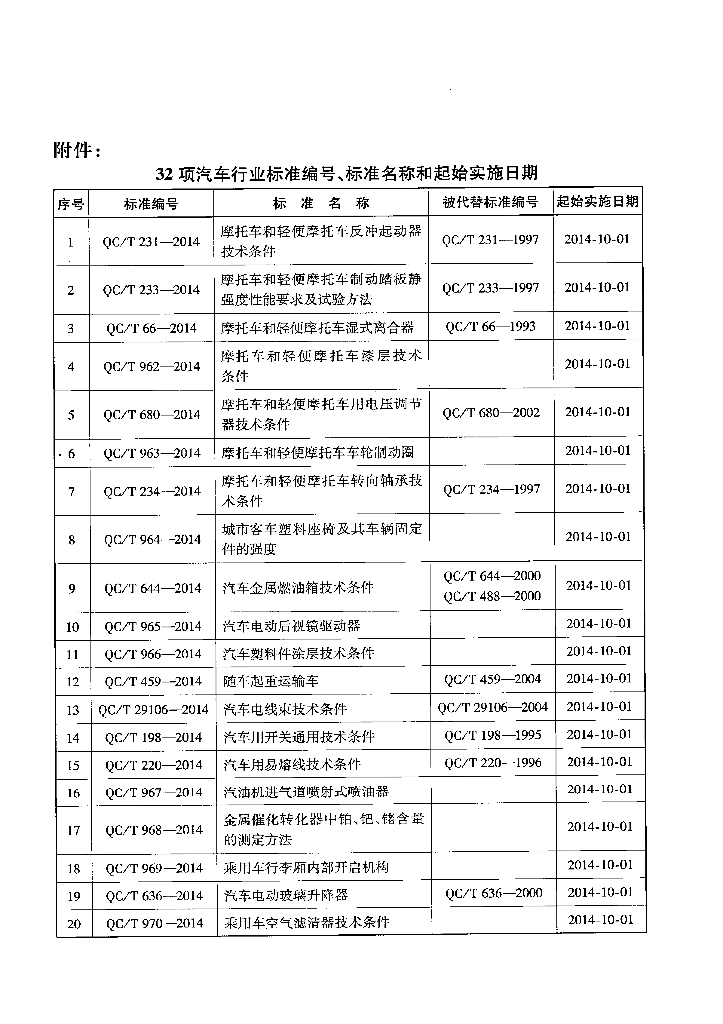 QC/T 70-2014 标准预览