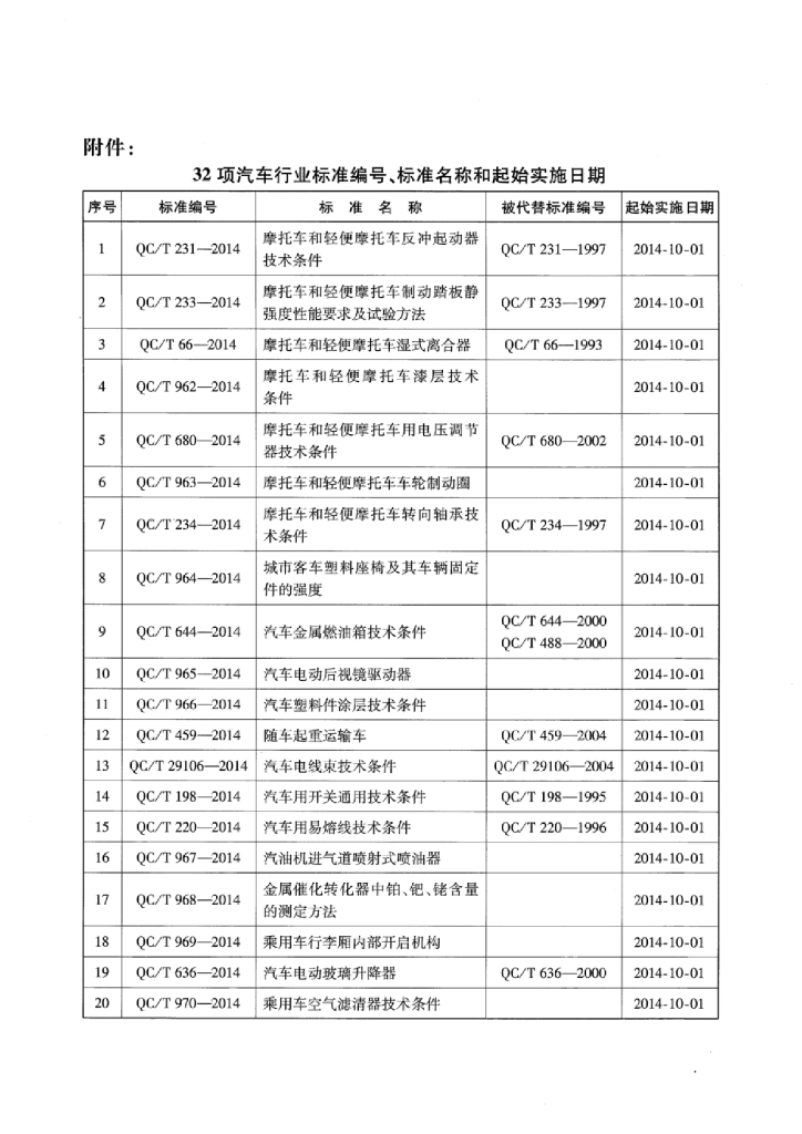 QC/T 198-2014 标准预览