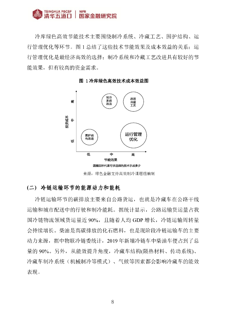 清华五道口：“碳中和”背景下，善用绿色金融加速冷链物流低碳发展_第8页