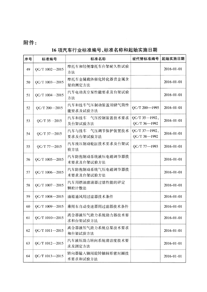 QC/T 200-2015 标准预览