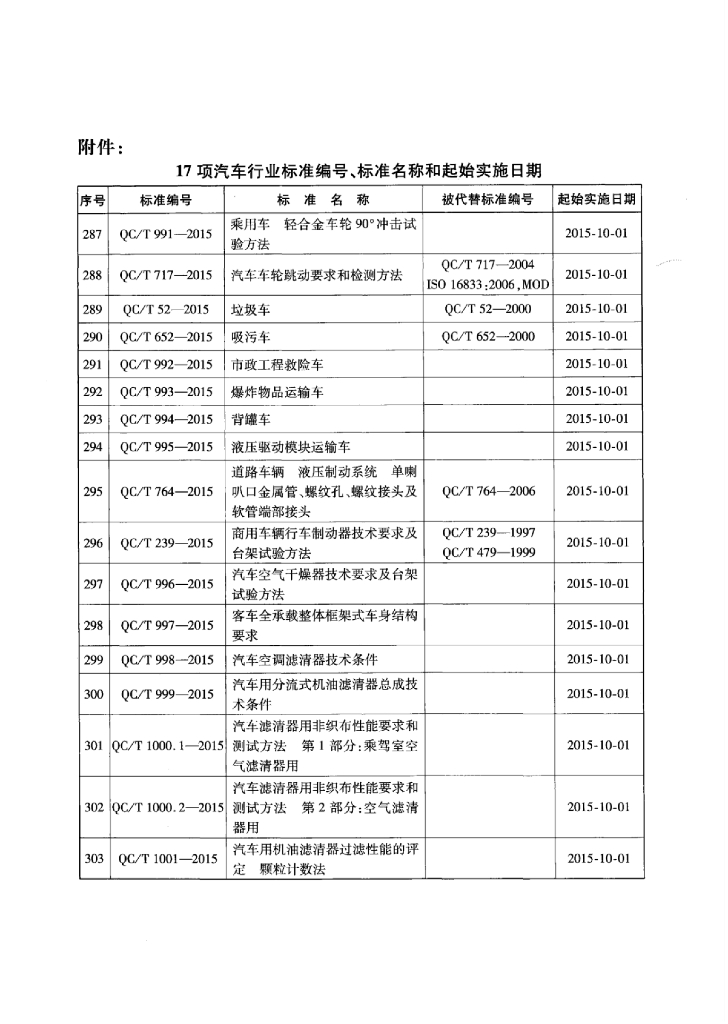 QC/T 239-2015 标准预览