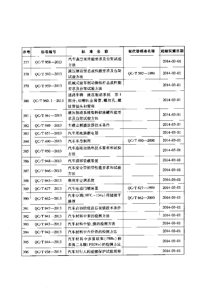 QC/T 253-2013 标准预览