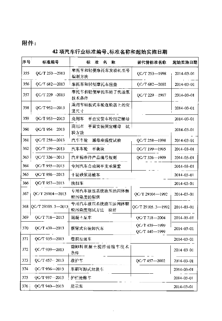 QC/T 253-2013 标准预览
