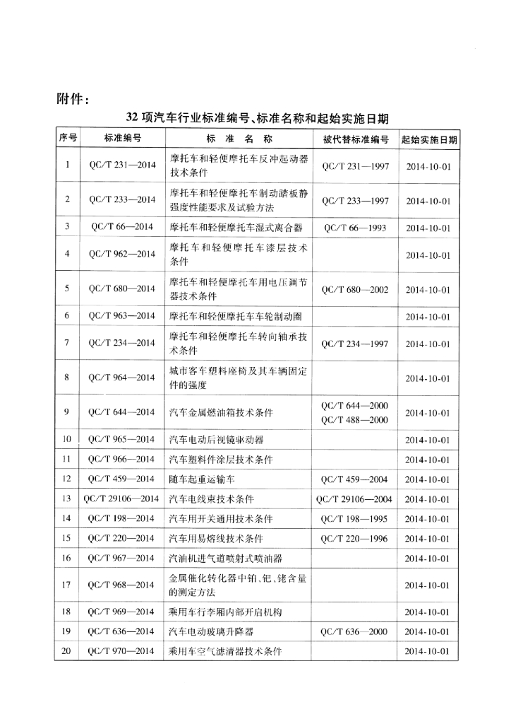 QC/T 303-2014 标准预览