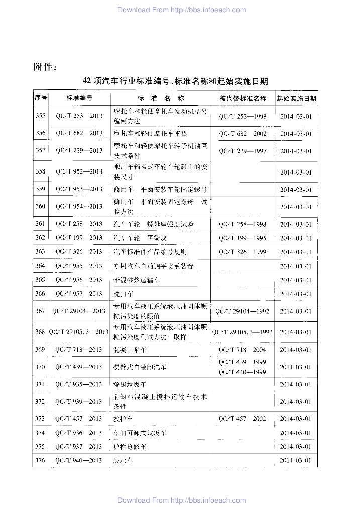 QC/T 326-2013 标准预览