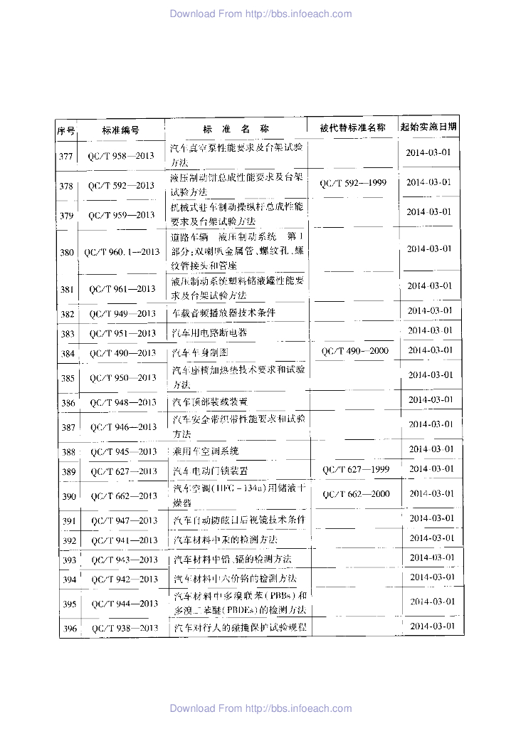 QC/T 326-2013 标准预览