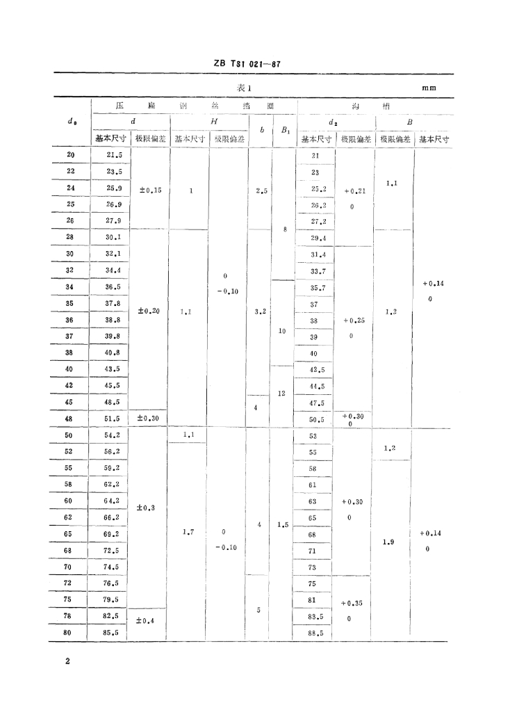 QC/T 344-1999 标准预览