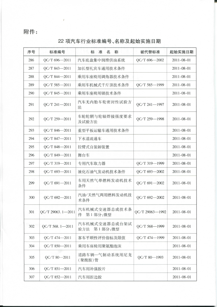 QC/T 80-2011 标准预览