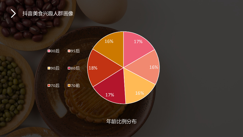 乐得快自热火锅&自热面食抖音推广策划案_第10页