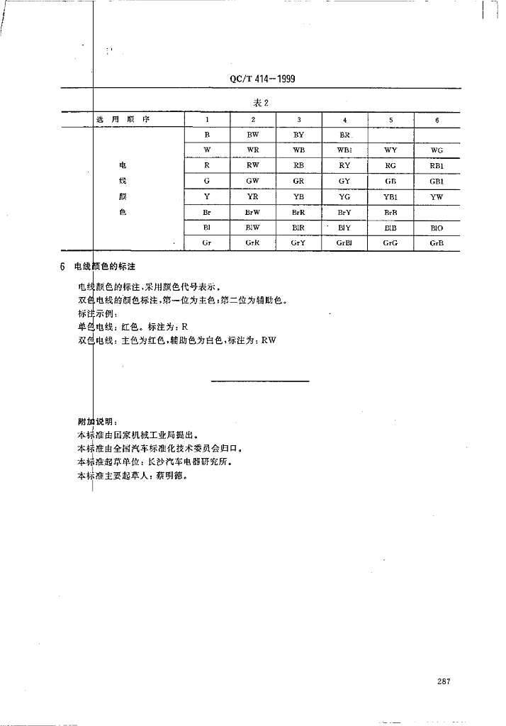 QC/T 414-1999 标准预览