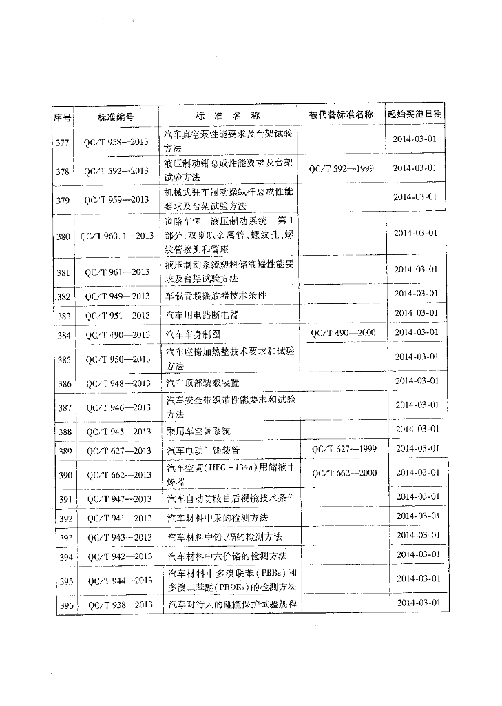 QC/T 439-2013 标准预览