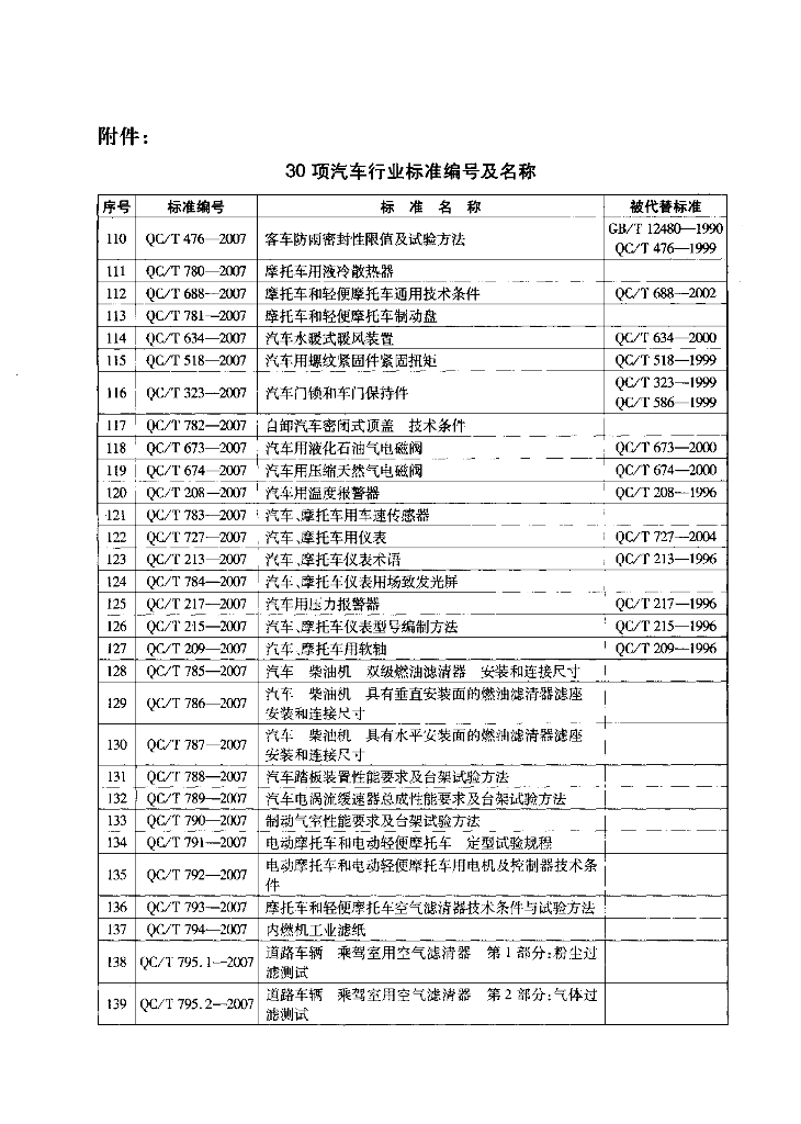 QC/T 795.2-2007 标准预览