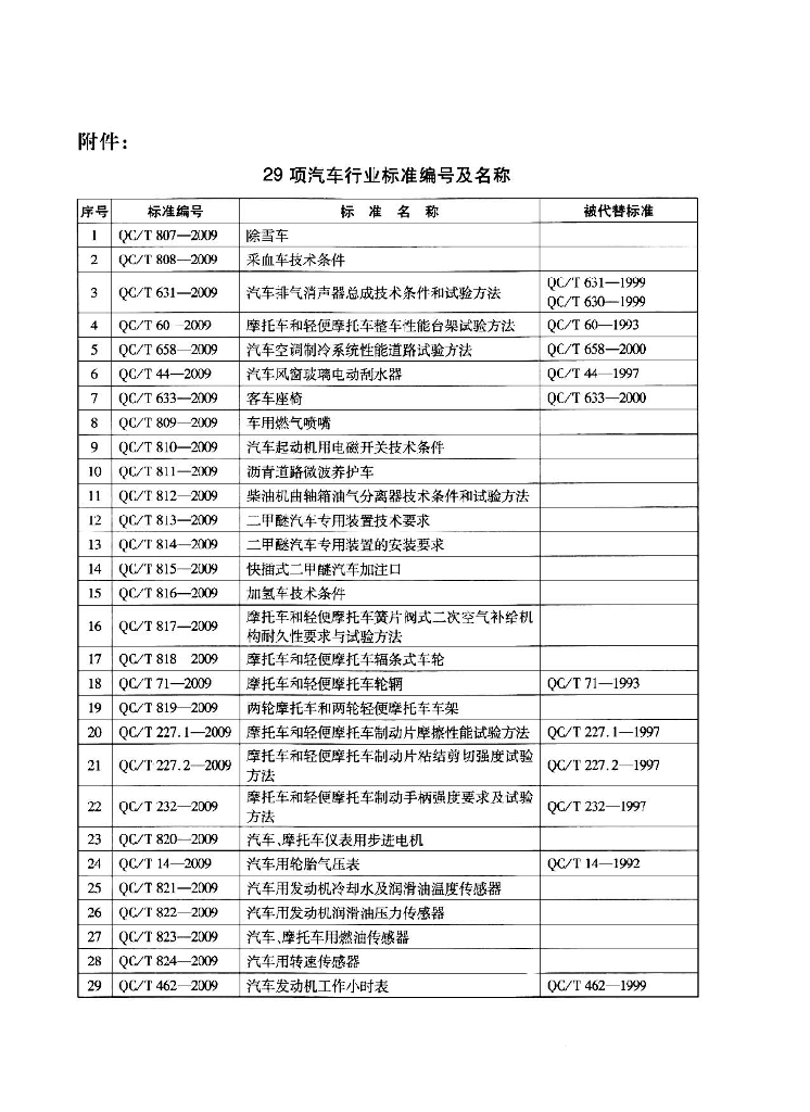 QC/T 71-2009 标准预览